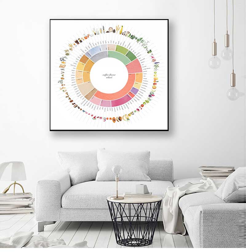 Retro Koffie Smaak Wiel Gids K - Sustainable Living Guide recensie en prijs