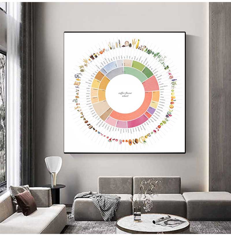 Retro Koffie Smaak Wiel Gids K - Sustainable Living Guide recensie en prijs