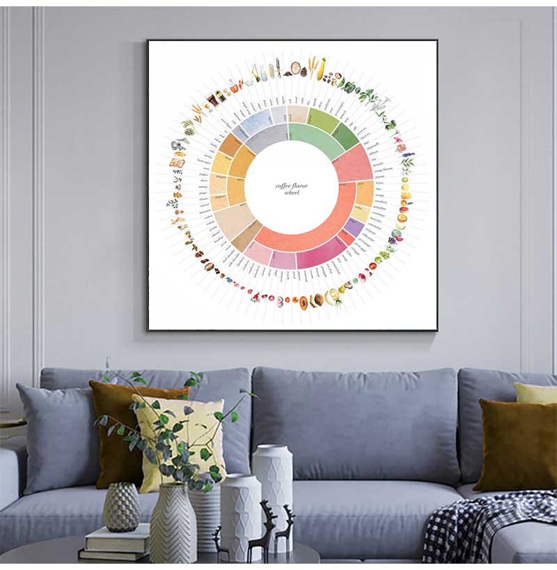 Retro Koffie Smaak Wiel Gids K - Sustainable Living Guide recensie en prijs